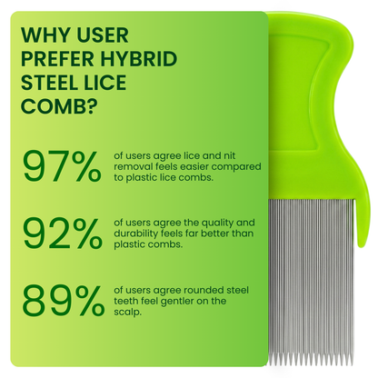 Botanical Luxuriate HYBRID LICE & NITS / DANDRUFF REMOVAL STAINLESS STEEL COMB