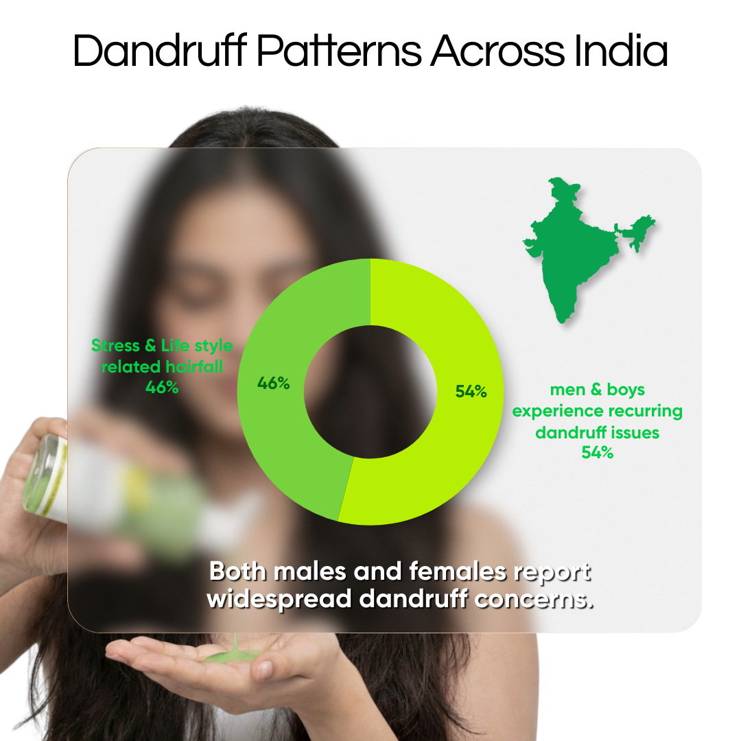 Natural Amla & Rosemary Anti-Dandruff Shampoo – No Parabens 100ml