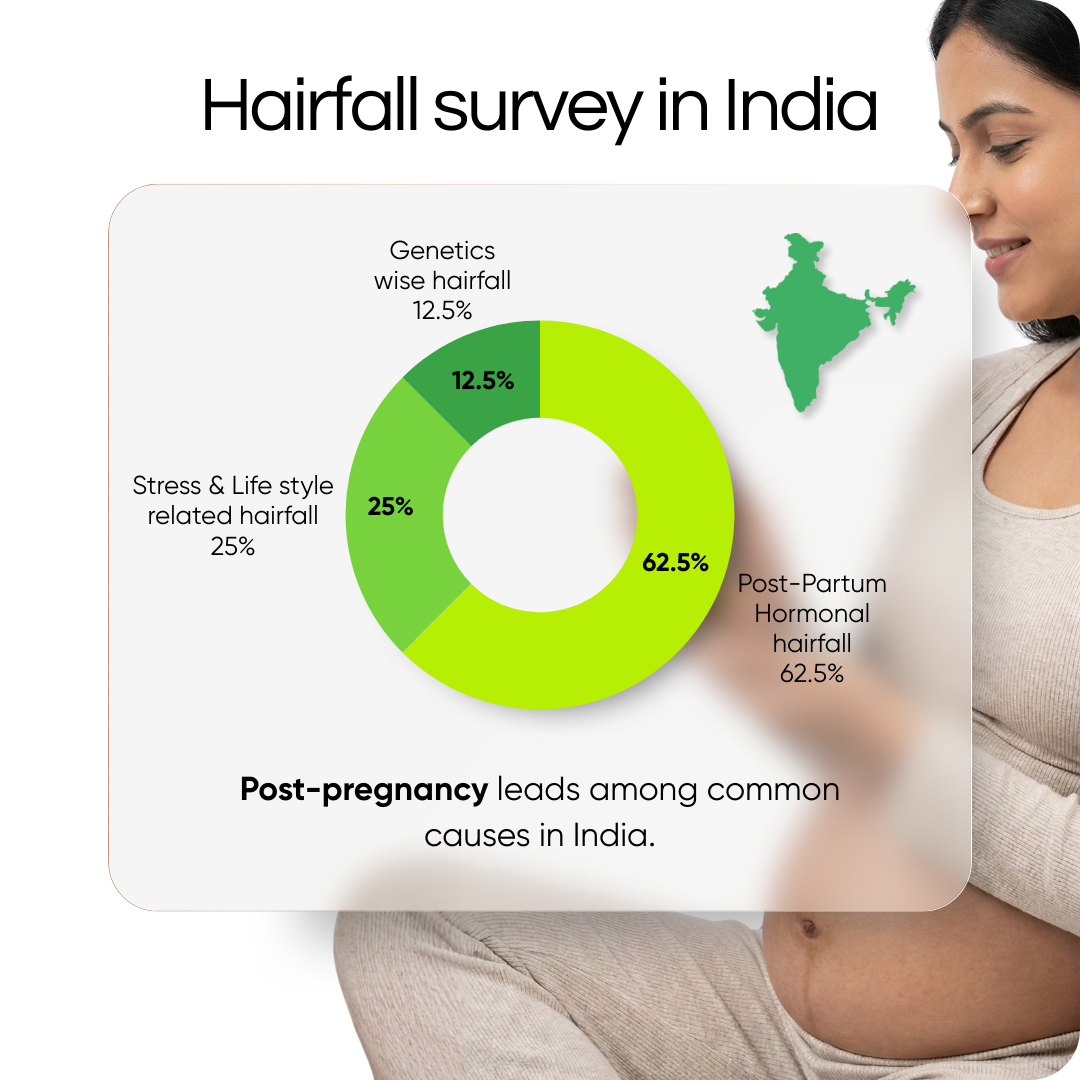 Cold Pressed Curry Leaf Hair Growth Oil 100 ml- Volume Boost & Increase Thickness